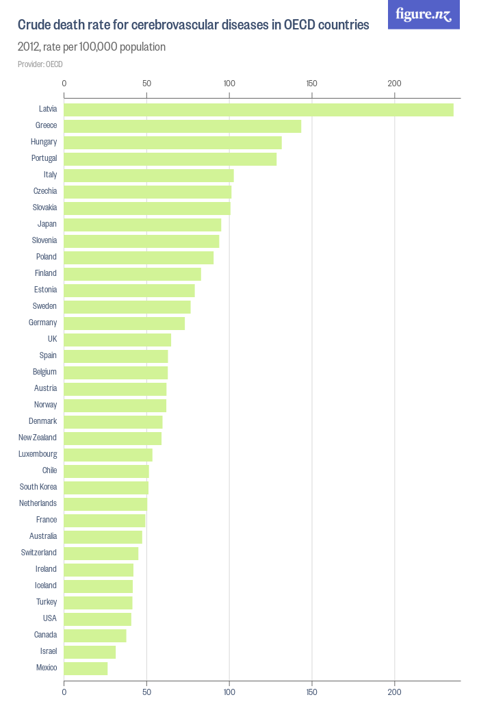 Countries With Lowest Crude Death Rate