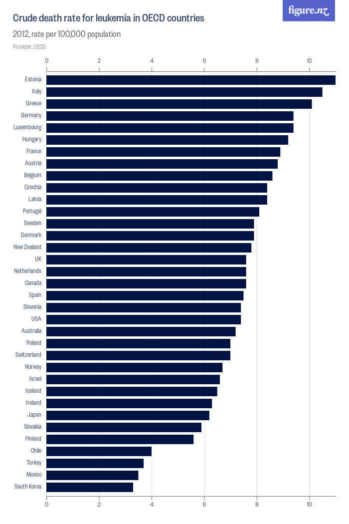 Crude Death Rate Around The World