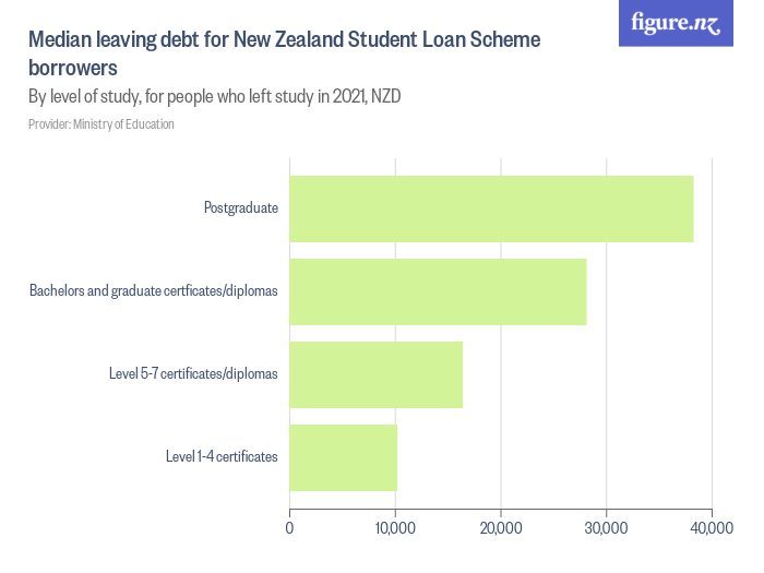 long term payday loans no credit check