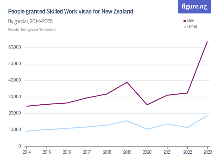 People Granted Skilled Work Visas For New Zealand Figurenz 0943