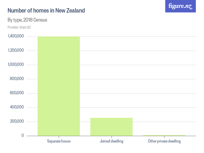 Search for "Census" Figure.NZ