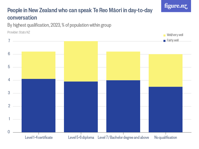 people-in-new-zealand-who-can-speak-te-reo-m-ori-figure-nz