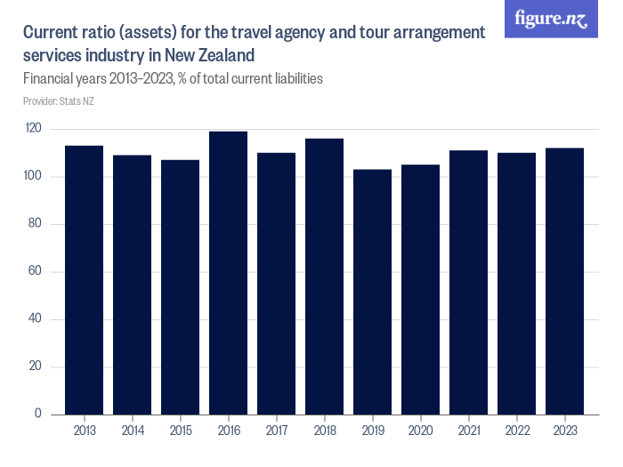 tour agency rate