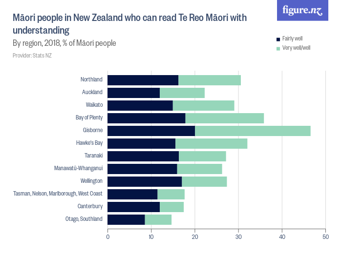 m-ori-people-in-new-zealand-who-can-read-te-reo-m-ori-with