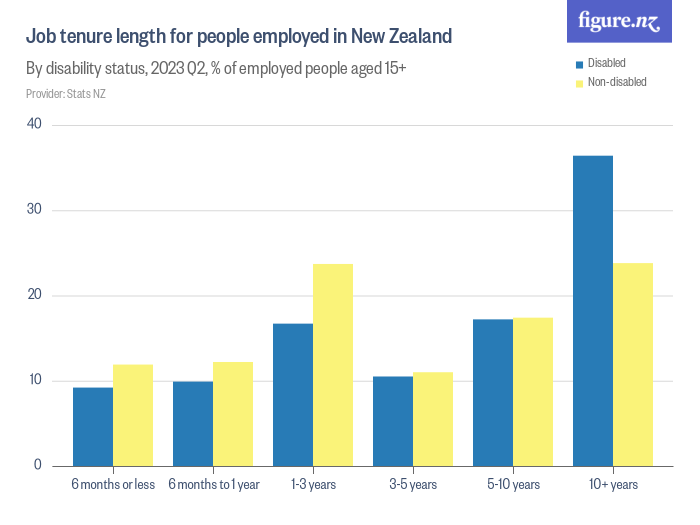 How Many People Are Employed In New Zealand