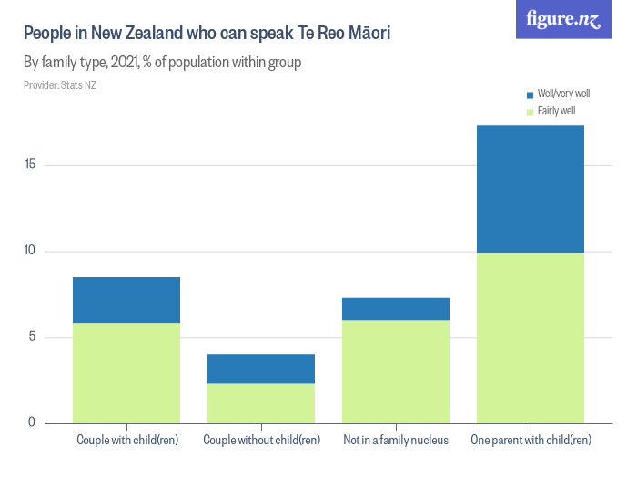 people-in-new-zealand-who-can-speak-te-reo-m-ori-figure-nz