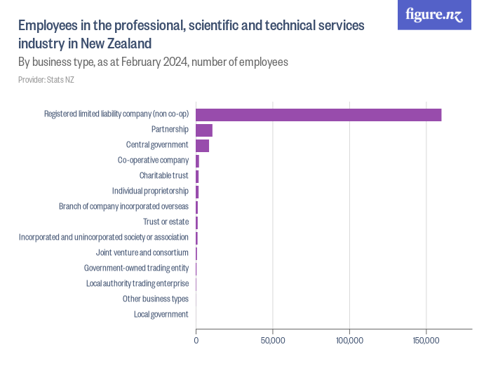 employees-in-the-professional-scientific-and-technical-services