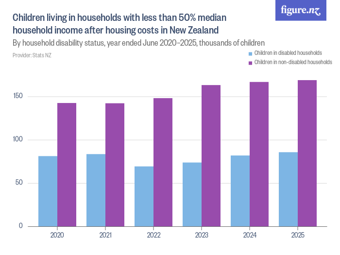 children-living-in-households-with-less-than-50-median-household