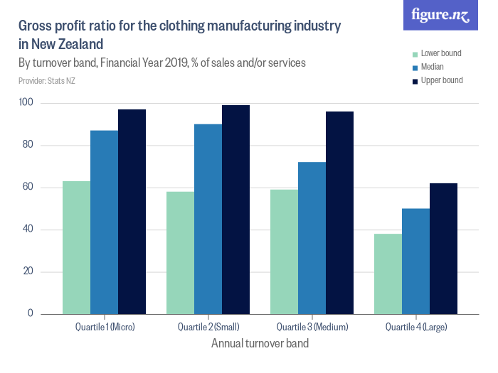 Net Profit Ratio For Banks