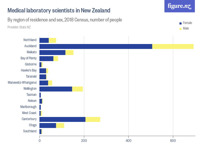 clinical research scientist salary nz