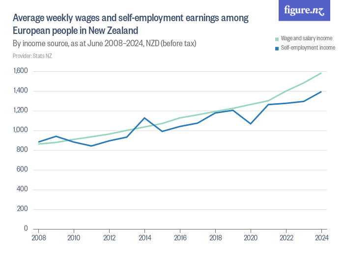 average salary in new zealand per month