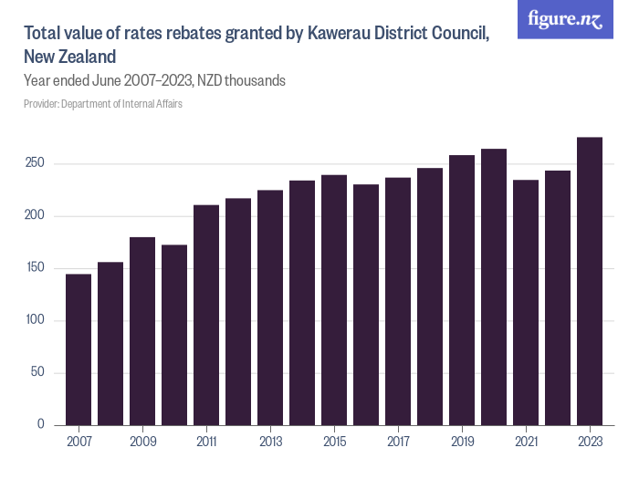 Fuel Tax Rebate Nz