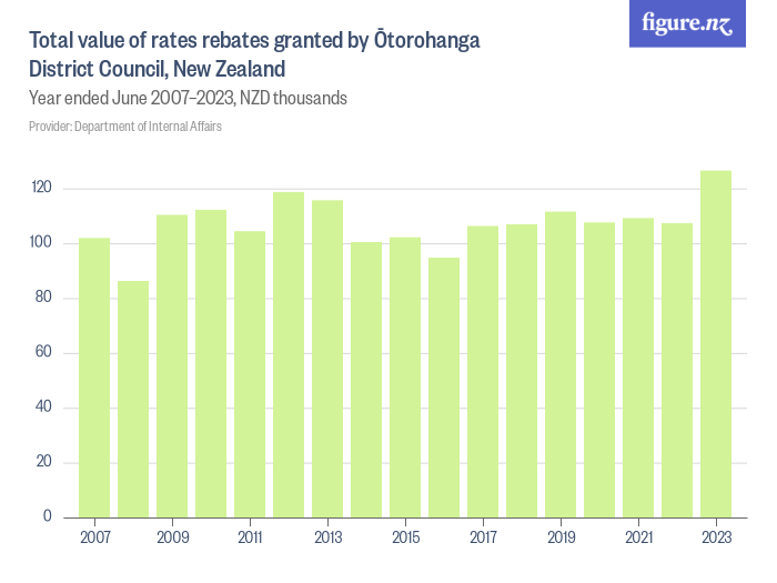 New Zealand Tax Rebate