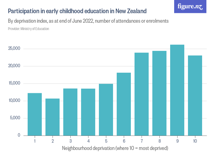 early childhood education nz