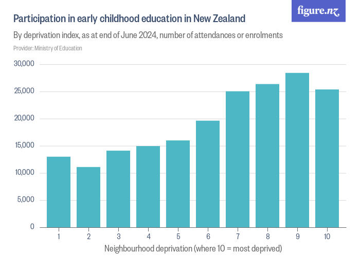 new zealand research in early childhood education