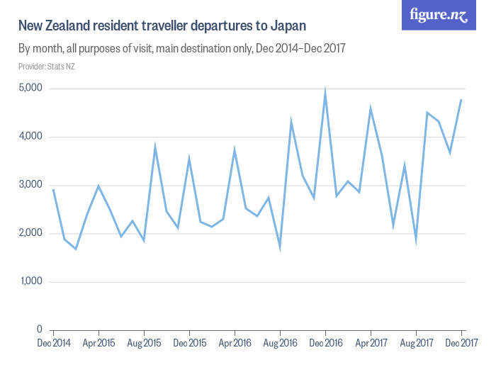 nz government travel advice japan