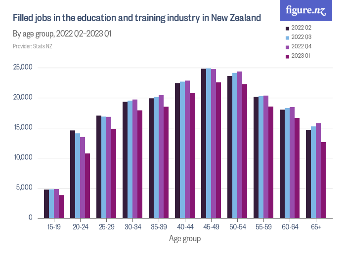 education jobs chch nz