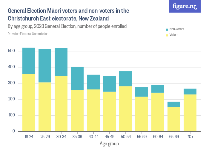 general-election-m-ori-voters-and-non-voters-in-the-christchurch-east