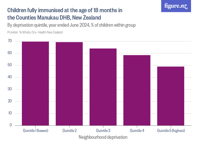 children-fully-immunised-at-the-age-of-18-months-in-the-counties