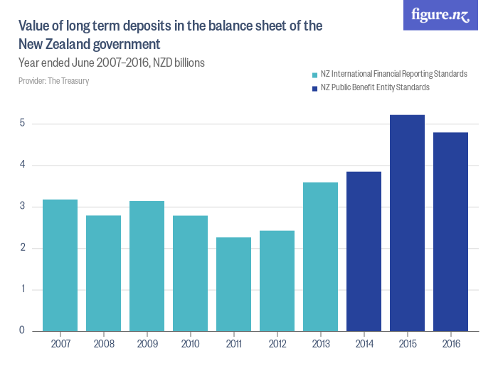 12-types-of-long-term-investments-beatmarket