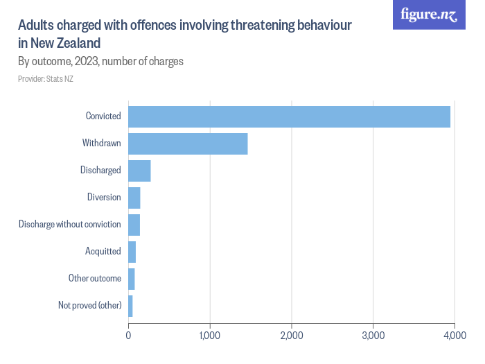 jaf-graphics-threatening-behaviour-sign