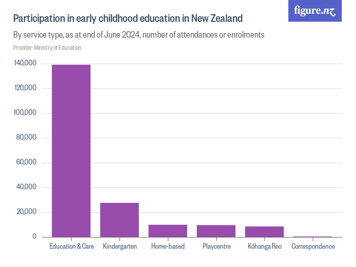 new zealand international research in early childhood education