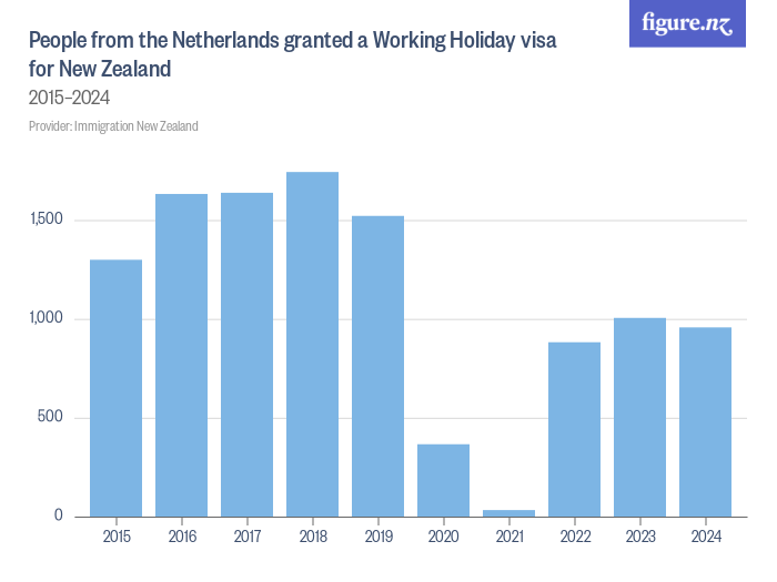 People from the Netherlands granted a
