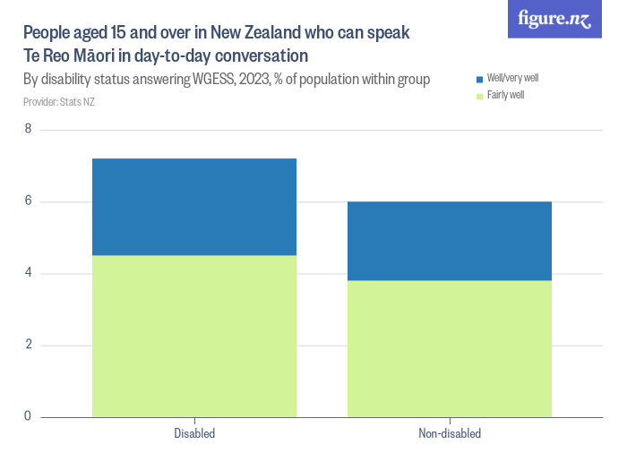 people-aged-15-and-over-in-new-zealand-who-can-speak-te-reo-m-ori