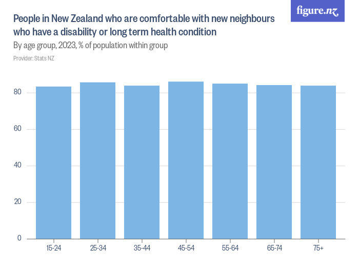 people-in-new-zealand-who-are-accepting-of-others-who-have-a-disability