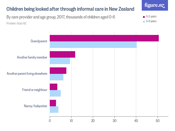 search-for-early-childhood-education-figure-nz