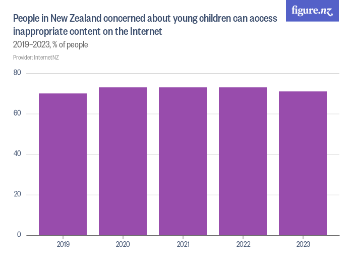 People in New Zealand concerned about young children can access ...