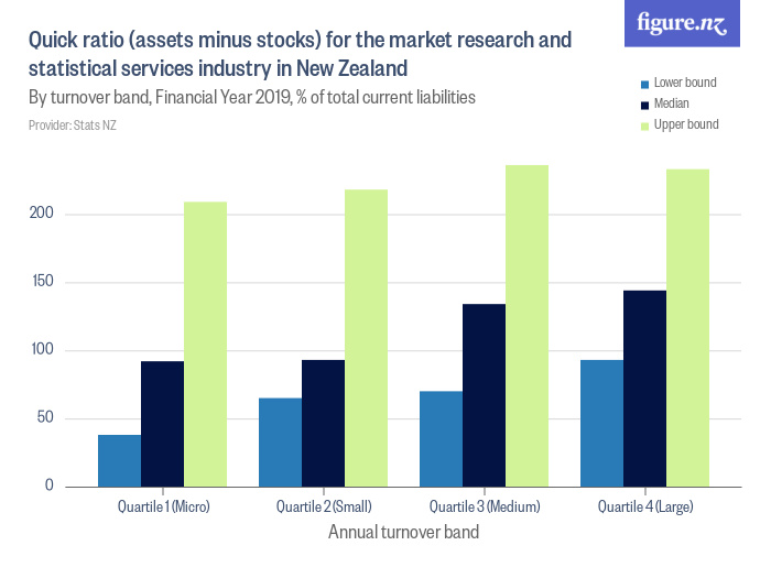 quick-ratio-assets-minus-stocks-for-the-market-research-and