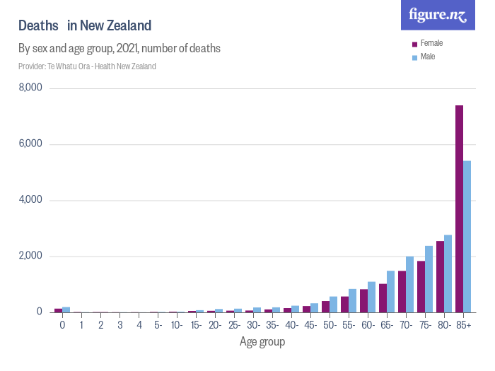 deaths-in-new-zealand-figure-nz