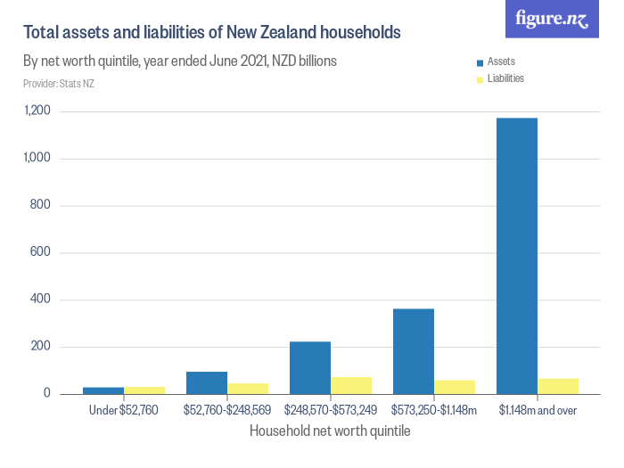 search-for-economy-figure-nz