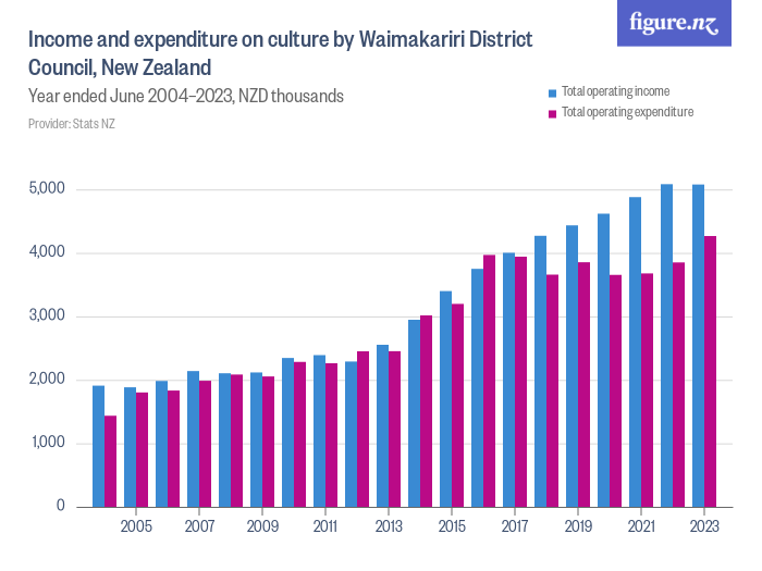 https://figure.nz/chart/WltFQOK08buwxX0v-9QPz2STEsBrKZmqz/download