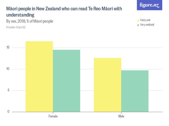 m-ori-people-in-new-zealand-who-can-read-te-reo-m-ori-with