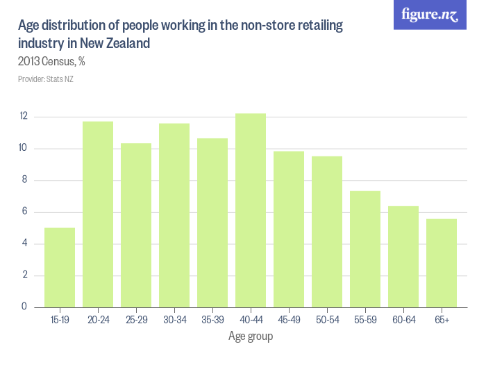 types-of-non-store-retailing-what-do-you-mean-by-non-2019-01-14