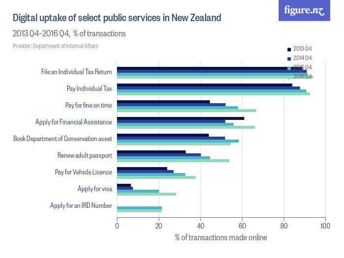 Search for "IRD" Figure.NZ