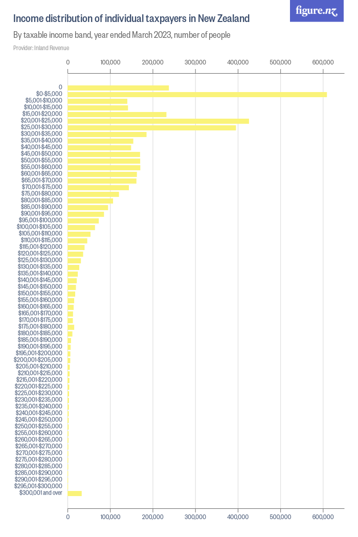 Nz Income Tax Rates 2024 - Norri Annmarie