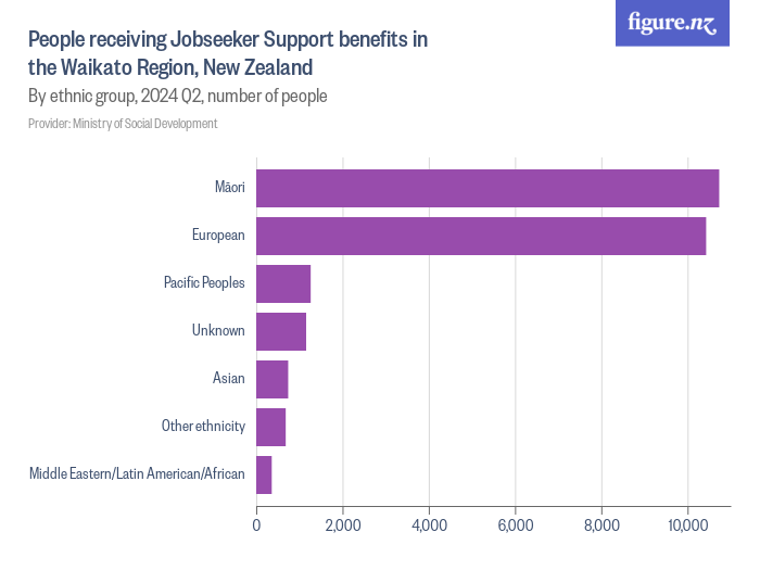 How Much Is Jobseeker Benefit Nz