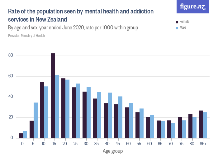 mental health research new zealand