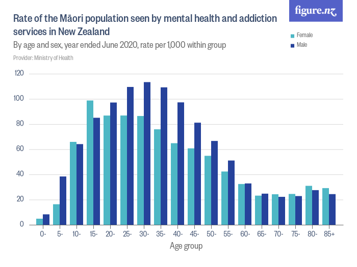 rate-of-the-m-ori-population-seen-by-mental-health-and-addiction