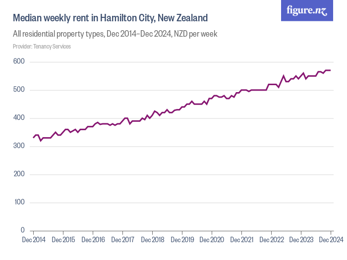 Housing nz tenancy forms