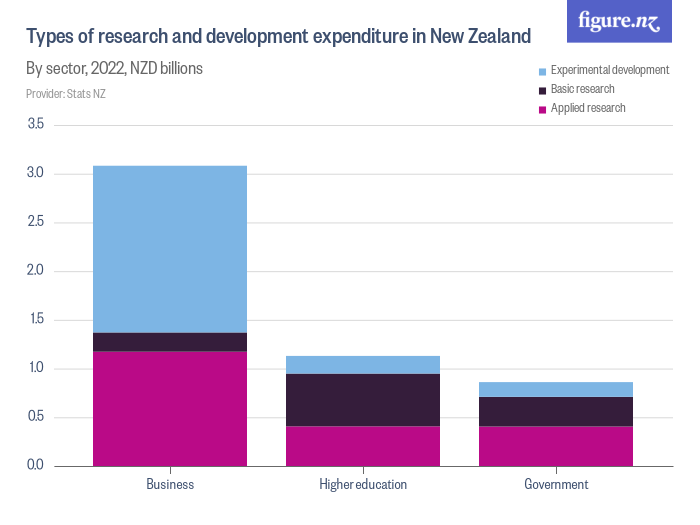 funding in new zealand research