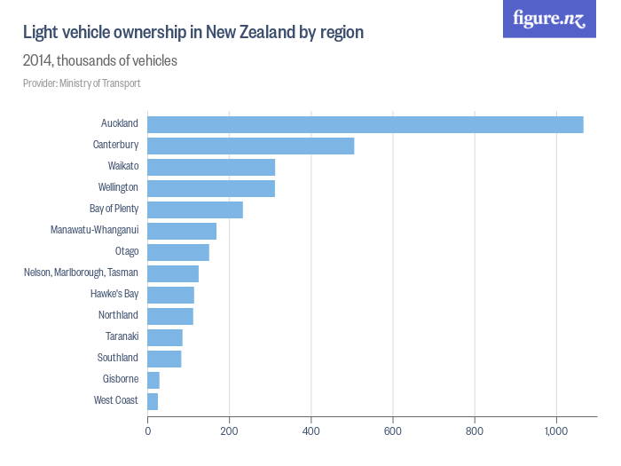 46 Collections Change Car Ownership Nz Cost  Best HD