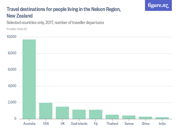 travel-destinations-for-people-living-in-the-nelson-region-new-zealand