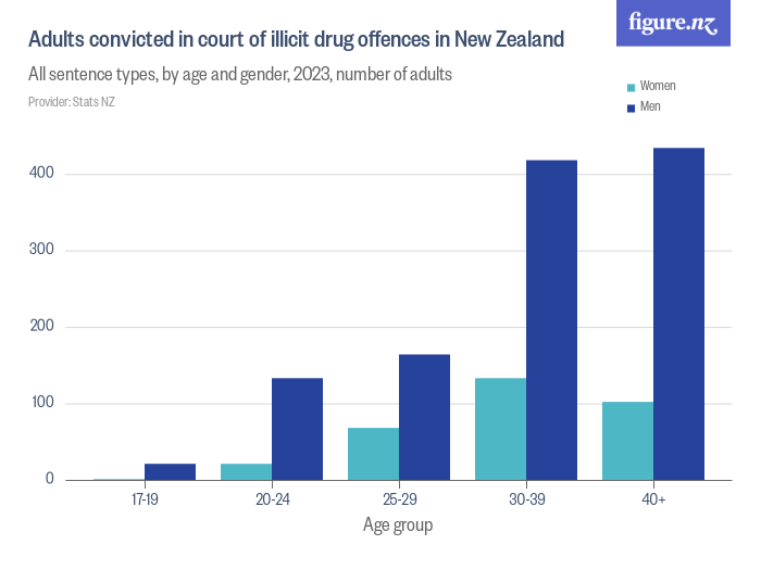 nz maths statistics problem solving