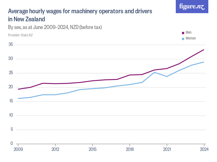 Average Hourly Rate For Truck Drivers