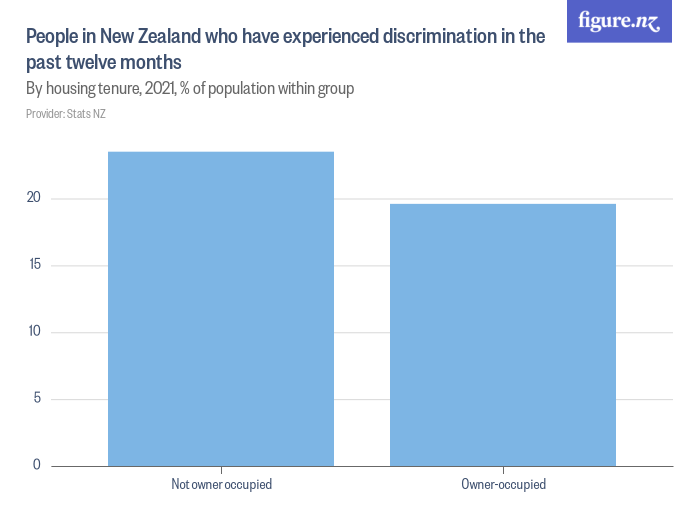 people-in-new-zealand-who-have-experienced-discrimination-in-the-past