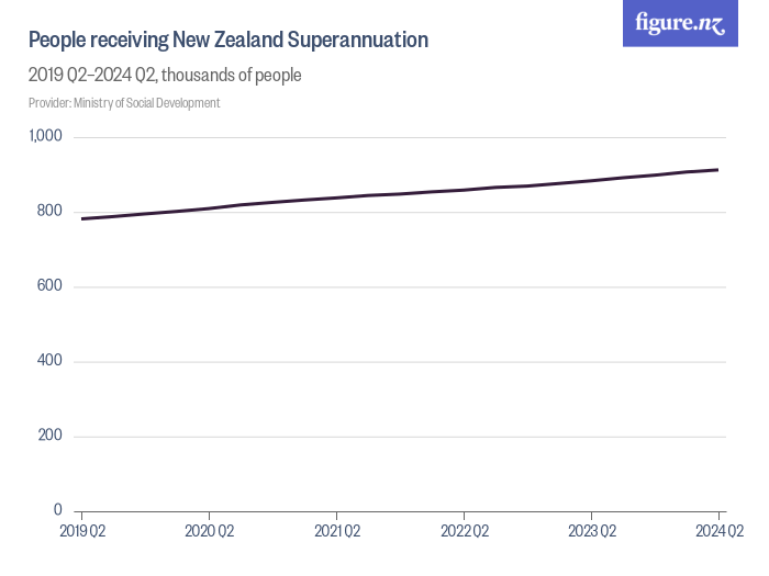 New Zealand Superannuation Rates 2024 Image to u